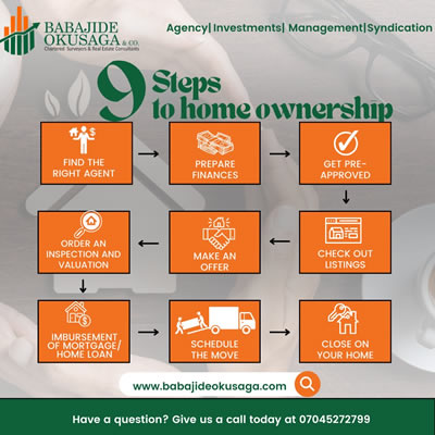 best real estate company in Lagos